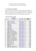 Biznesa plāns 'SIA "Astra"', 6.