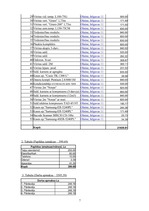 Biznesa plāns 'SIA "Astra"', 7.