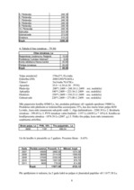 Biznesa plāns 'SIA "Astra"', 8.