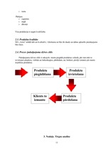 Biznesa plāns 'SIA "Astra"', 11.