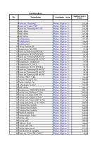 Biznesa plāns 'SIA "Astra"', 18.
