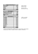 Biznesa plāns 'SIA "Astra"', 20.