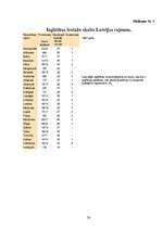 Referāts 'Pirmsskolas izglītības iestādes darbība', 29.