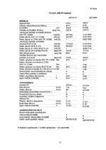 Referāts 'Lauksaimniecības tehnikas un tehnoloģiju piedāvājums un modernizācija', 17.