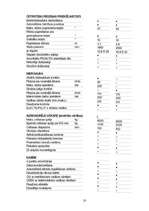 Referāts 'Lauksaimniecības tehnikas un tehnoloģiju piedāvājums un modernizācija', 18.