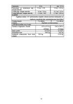 Referāts 'Lauksaimniecības tehnikas un tehnoloģiju piedāvājums un modernizācija', 20.