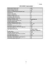 Referāts 'Lauksaimniecības tehnikas un tehnoloģiju piedāvājums un modernizācija', 21.