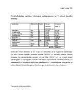 Konspekts 'Priekškalkulācijas aprēķins velokurjera pakalpojumiem', 1.