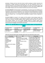 Konspekts 'Intercultural Communication', 8.