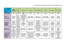 Diplomdarbs 'Klientu apkalpošanas kvalitāte Rīgas tūrisma aģentūrās', 53.