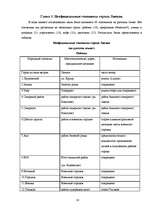 Referāts 'Неофициальные топонимы города Лиепаи', 14.