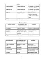 Referāts 'Неофициальные топонимы города Лиепаи', 15.