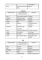 Referāts 'Неофициальные топонимы города Лиепаи', 16.