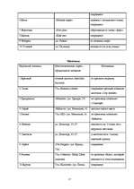 Referāts 'Неофициальные топонимы города Лиепаи', 17.