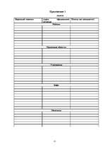 Referāts 'Неофициальные топонимы города Лиепаи', 25.