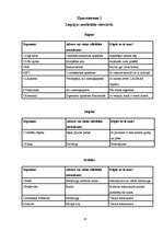 Referāts 'Неофициальные топонимы города Лиепаи', 26.