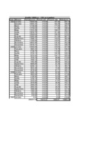 Biznesa plāns 'SIA "Vīksna"', 5.