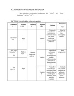 Biznesa plāns 'SIA "Vīksna"', 15.