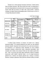 Konspekts 'Konkurence - pilnīga un nepilnīga. Īss raksturojums', 3.