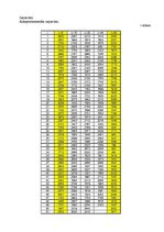 Paraugs 'Stiklšķiedras (kompozītmateriāla) stiprības pārbaude', 2.