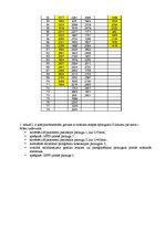 Paraugs 'Stiklšķiedras (kompozītmateriāla) stiprības pārbaude', 3.