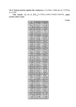 Paraugs 'Stiklšķiedras (kompozītmateriāla) stiprības pārbaude', 6.