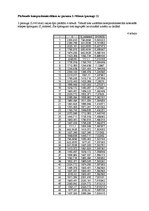 Paraugs 'Stiklšķiedras (kompozītmateriāla) stiprības pārbaude', 8.