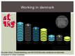 Prezentācija 'Education in Denmark', 16.