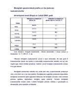 Konspekts 'Bioloģiskās lauksaimniecības būtība un metodes', 6.