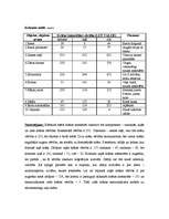 Konspekts 'Tālizpēte - attēlu digitālās apstrādes pamatprincipi', 2.