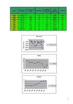 Eseja 'Čehijas makroekonomiskais stāvoklis', 3.
