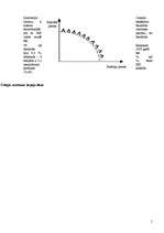 Eseja 'Čehijas makroekonomiskais stāvoklis', 5.