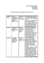 Konspekts 'Ievērojamas personas Grieķijas, Romas vēsturē', 1.