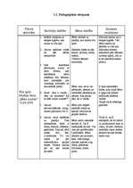 Prakses atskaite 'Vērošanas prakse pirmsskolā', 1.