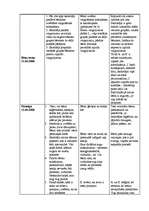 Prakses atskaite 'Vērošanas prakse pirmsskolā', 2.