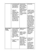 Prakses atskaite 'Vērošanas prakse pirmsskolā', 3.