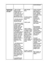 Prakses atskaite 'Vērošanas prakse pirmsskolā', 4.