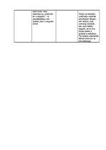 Prakses atskaite 'Vērošanas prakse pirmsskolā', 5.