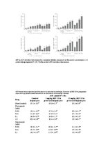 Konspekts 'Flukonazola un itrakonazola zāļu vielu citotoksicitāte un to iedarbība uz hepato', 5.