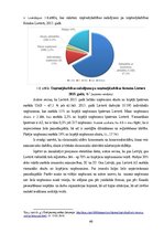 Diplomdarbs 'Ienākumu nodokļu analīze Latvijā un Lietuvā uzņēmējdarbības tiesiskās formas kon', 40.