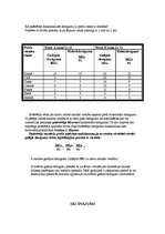 Konspekts 'Gosēna likumi', 5.