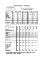 Prakses atskaite 'Aprūpes plāns ķirurģijā', 7.