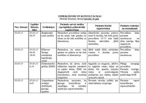 Prakses atskaite 'Aprūpes plāns ķirurģijā', 8.