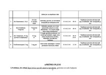 Prakses atskaite 'Aprūpes plāns ķirurģijā', 11.