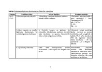 Prakses atskaite 'Aprūpes plāns ķirurģijā', 13.