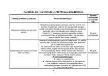 Prakses atskaite 'Aprūpes plāns ķirurģijā', 19.