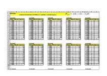Paraugs 'Ekonomiskā prognozēšana. Eksponenciālā izlīdzināšana ar 1 parametru', 8.