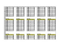 Paraugs 'Ekonomiskā prognozēšana. Eksponenciālā izlīdzināšana ar 1 parametru', 10.