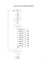 Paraugs 'Starppilsētu pasažieru pārvadājumu uzņēmumu informācijas sistēma', 3.