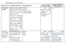 Konspekts 'Integrētās rotaļnodarbības plāns, 3. vecumposmam apraksts - sociālā  un pilsonis', 3.